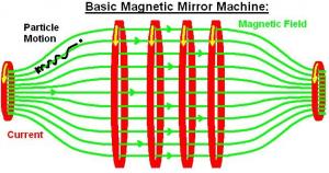 Basic_Magnetic_Mirror.jpg