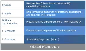 ipa faq scale